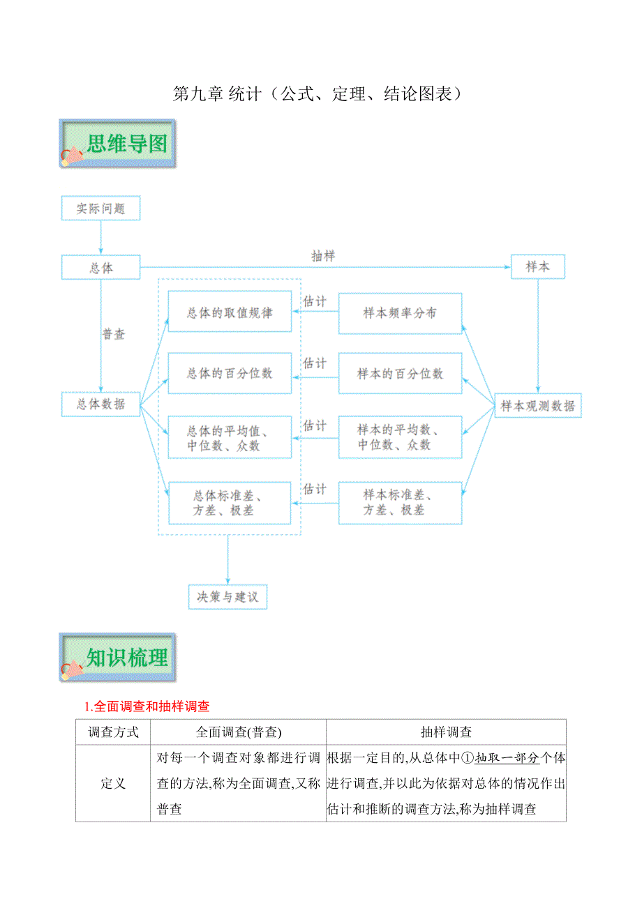 第九章 统计（公式、定理、结论图表）（新教材）_第1页