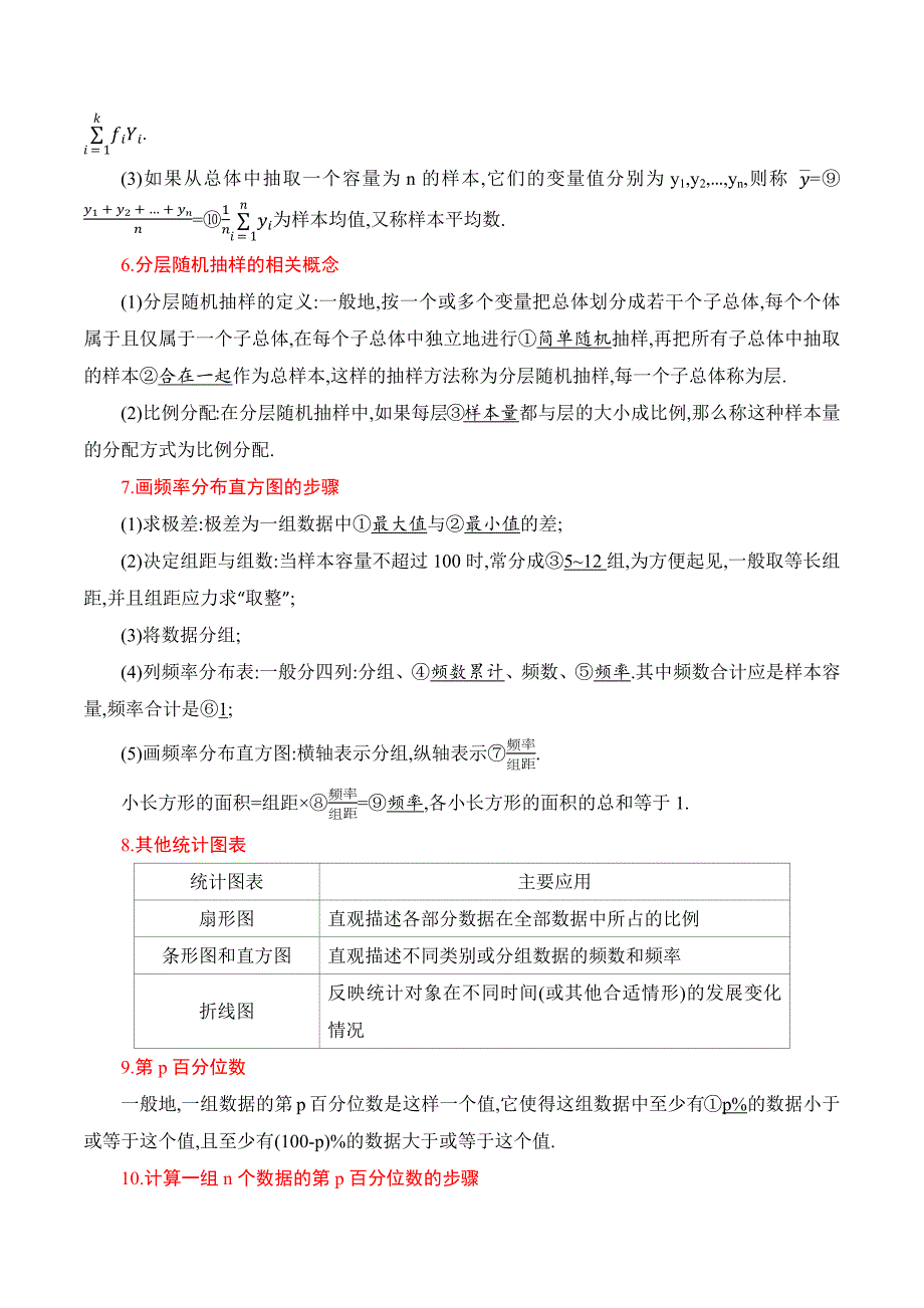 第九章 统计（公式、定理、结论图表）（新教材）_第3页