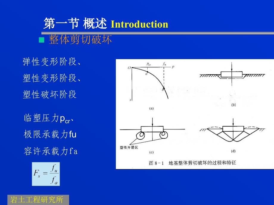 地基承力 ppt41_第4页