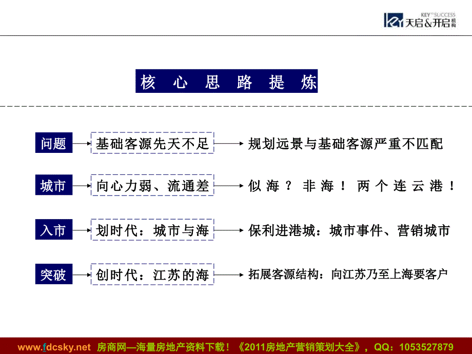 天启开启11月保利连云港连云新城项目营销提报1_第2页