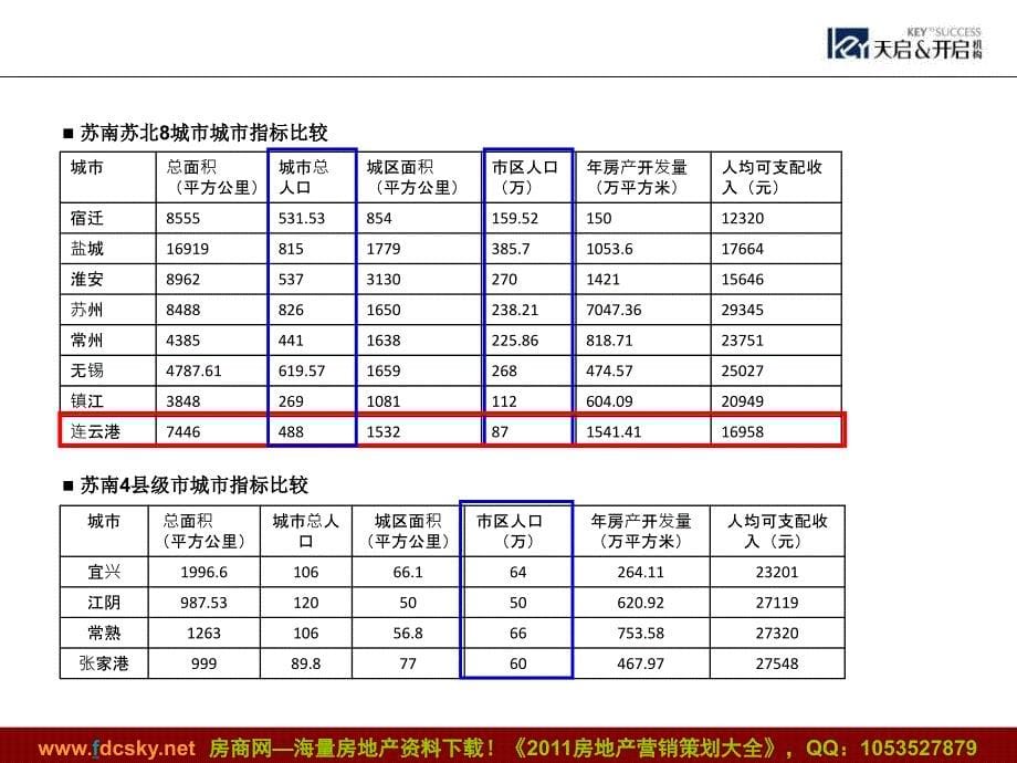 天启开启11月保利连云港连云新城项目营销提报1_第5页