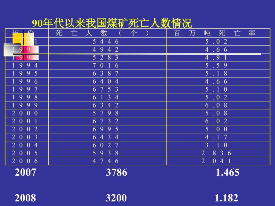 人员不安全行为管理与控制_第4页