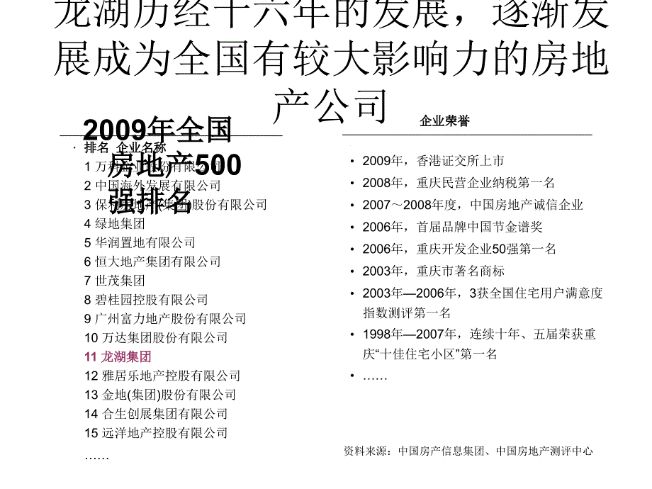 龙湖低容积率产品特征研究_第3页