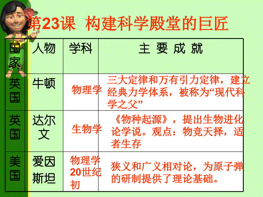 第23、24课文学艺术的大师课件_第1页