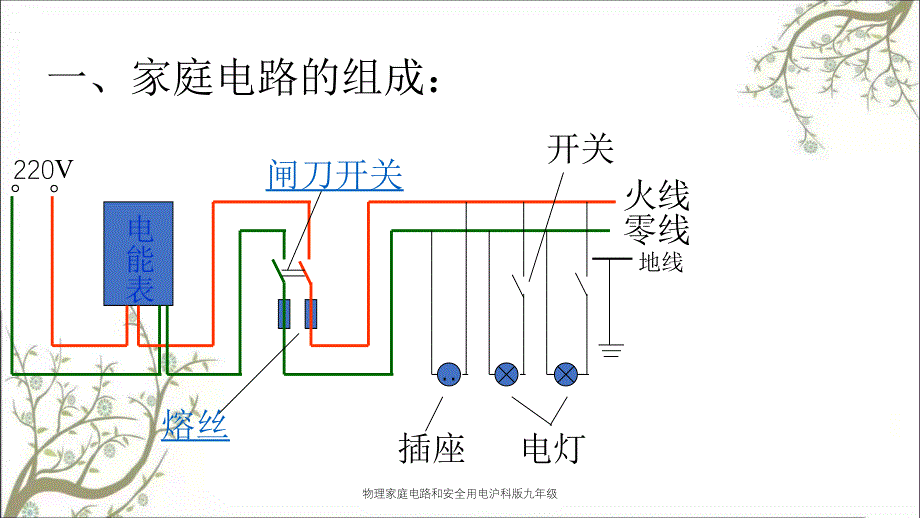 物理家庭电路和安全用电沪科版九年级PPT课件_第2页