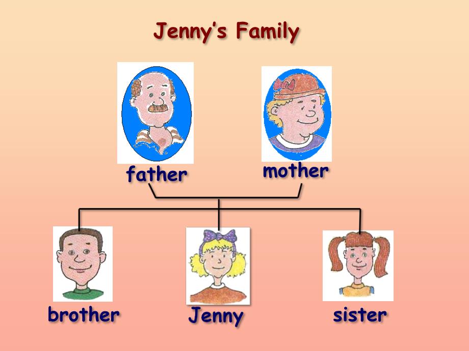 三年级英语上册 Unit 4 Family lesson 21 jenny’s family课件 冀教版.ppt_第3页