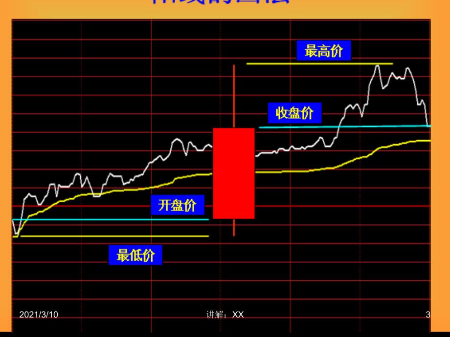 单根K线的分析意义参考_第3页