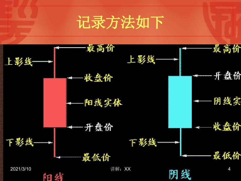 单根K线的分析意义参考_第4页