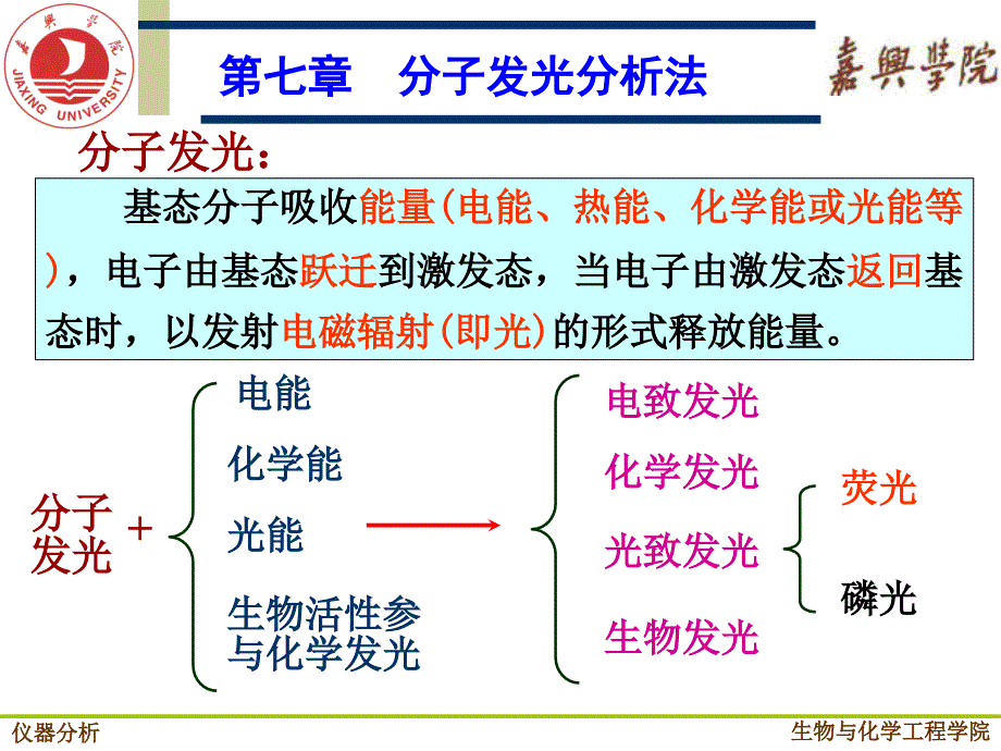 仪器分析第七章分子发光分析法_第1页