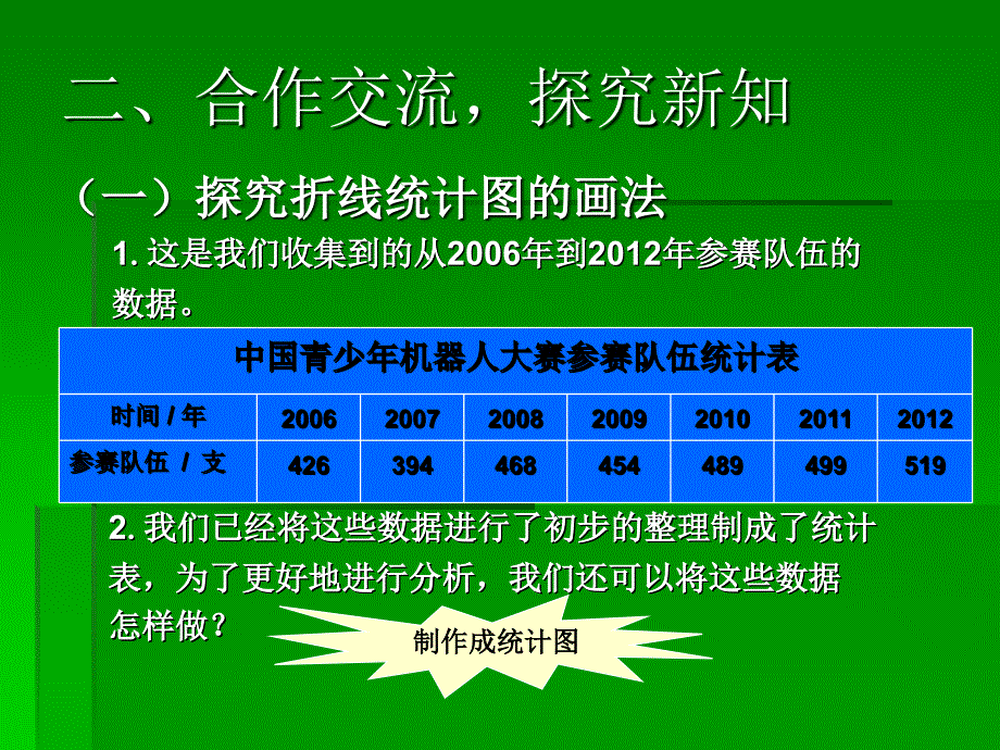 单式折线统计图 (2)_第3页