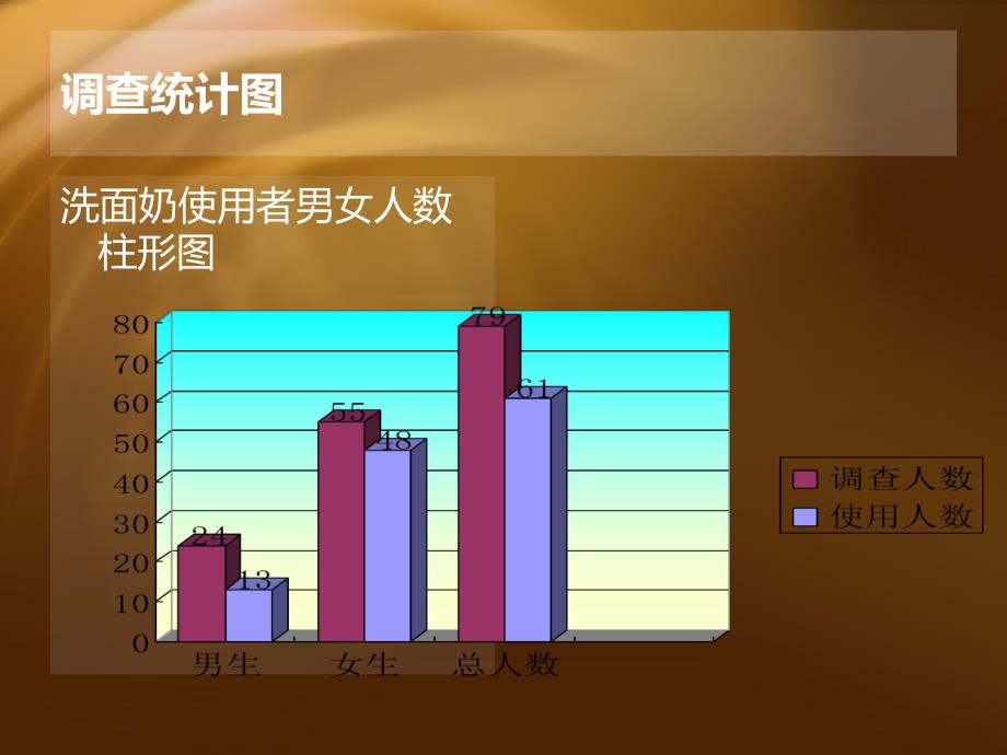 《洗面奶调研报告》PPT课件.ppt_第4页