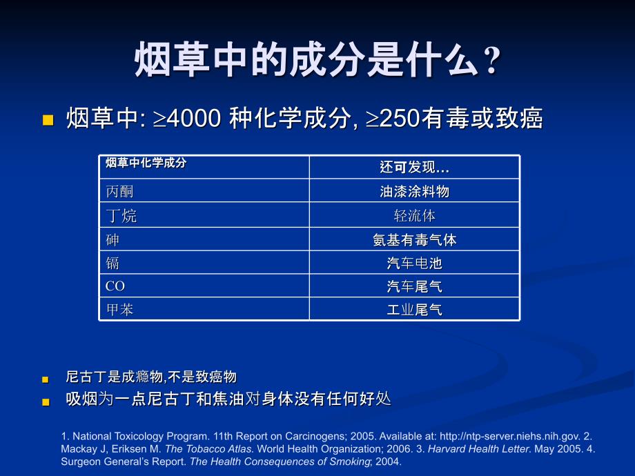 吸烟与呼吸道疾病pt课件_第3页