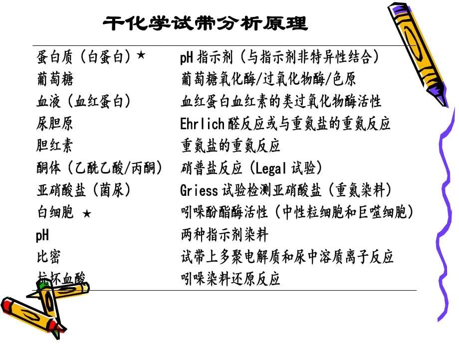 实验诊断学：尿液检查 (2)_第5页