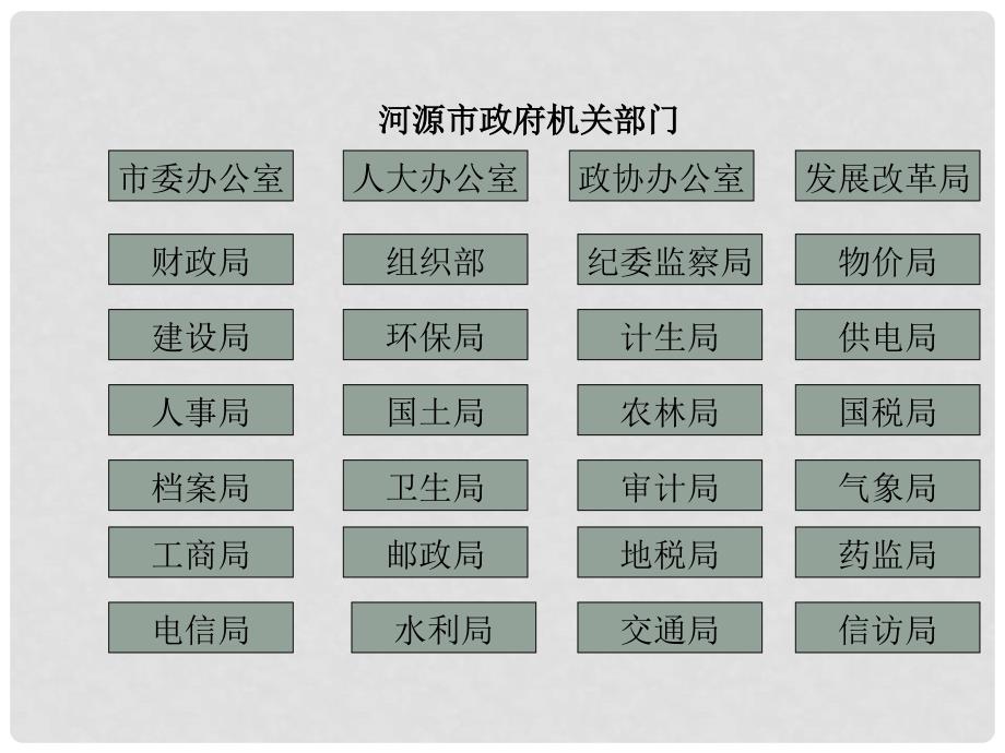 湖南省师范大学附属中学高中政治 政府的职能：管理与服务课件 新人教版必修2_第3页