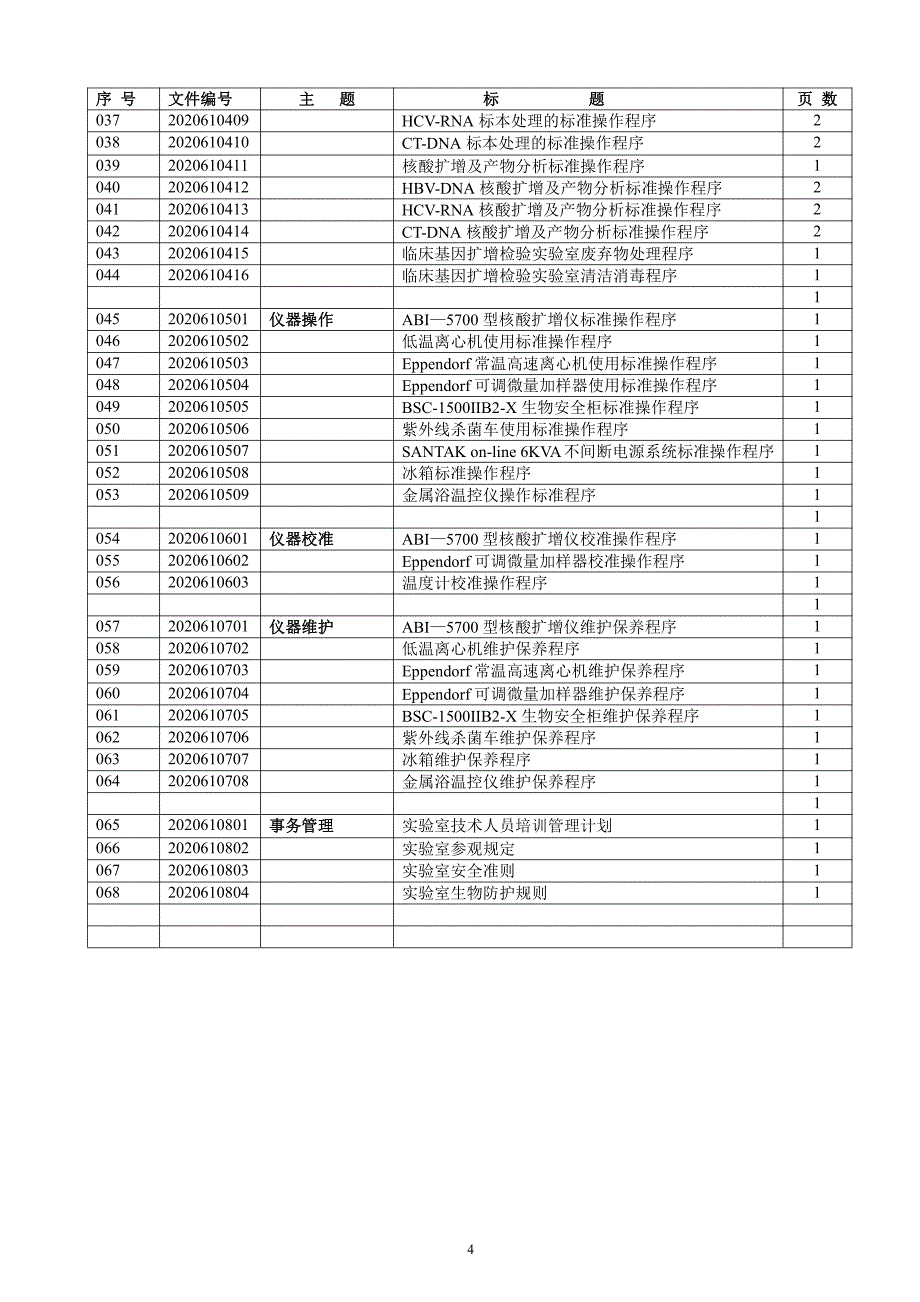 PCR全套SOP管理文件.pdf_第4页