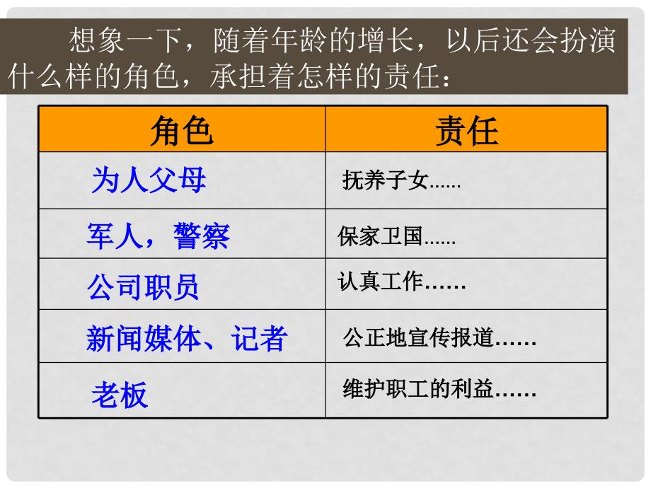 辽宁省凌海市石山初级中学九年级政治全册《第五课这是我的责任 第二课时》课件 人民版_第4页