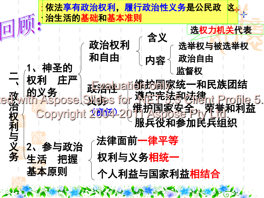 高一政治课件：1.3政治生活：崇尚民主与法制(课件)_第2页