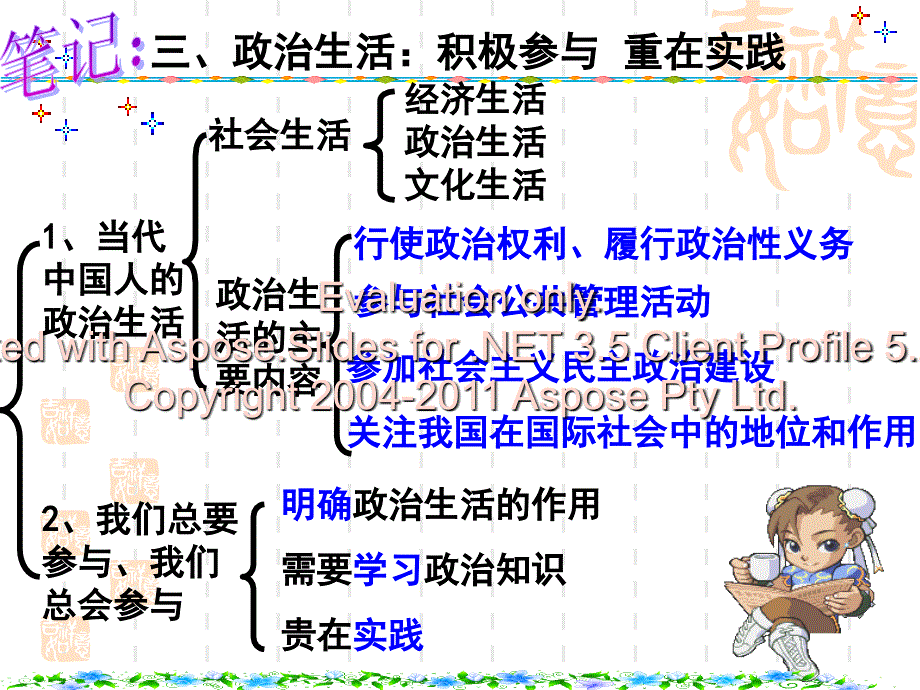 高一政治课件：1.3政治生活：崇尚民主与法制(课件)_第3页