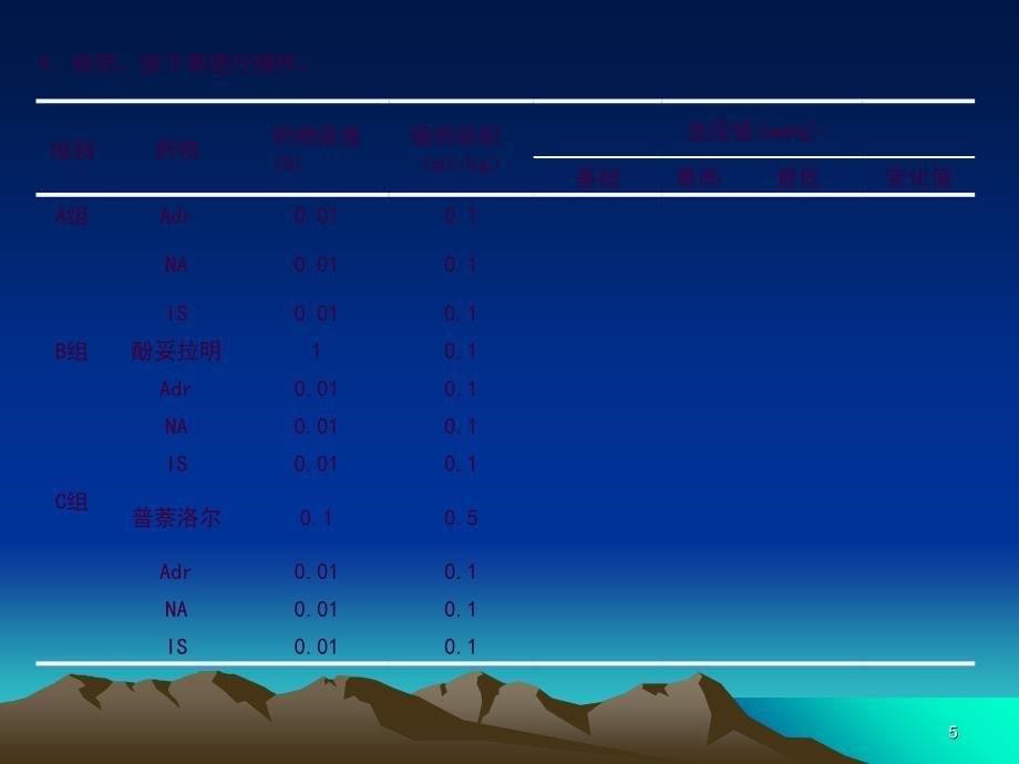 实验传出神经系统药对动物血压的影响ppt课件_第5页