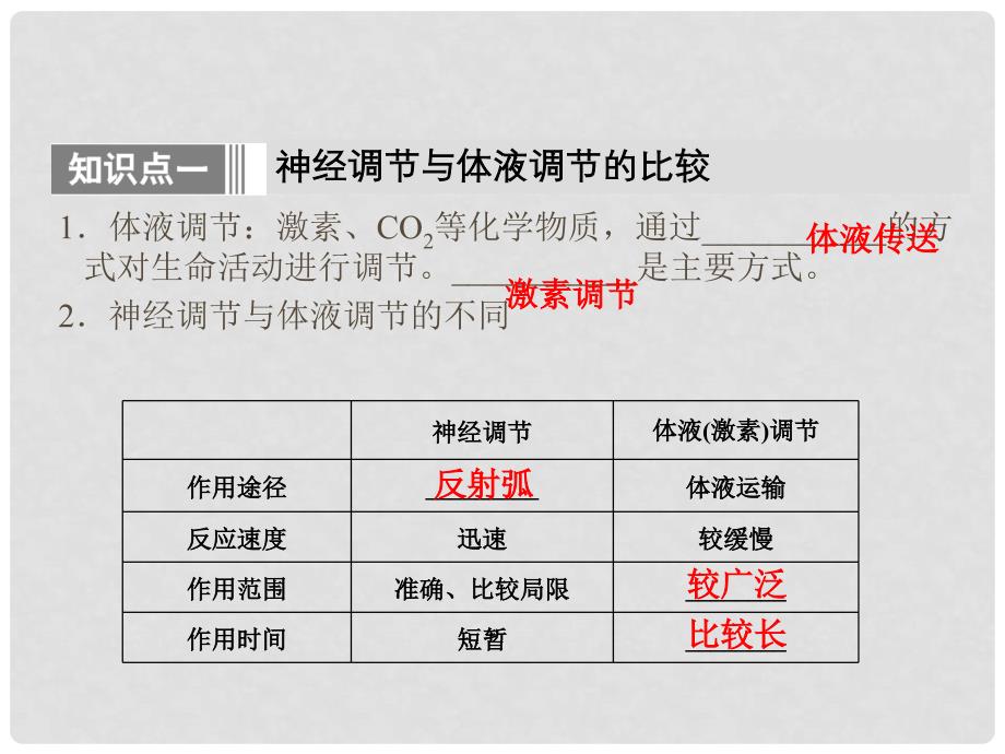 高中生物 第2章 第3节 神经调节与体液调节的关系课件 新人教版必修3_第4页