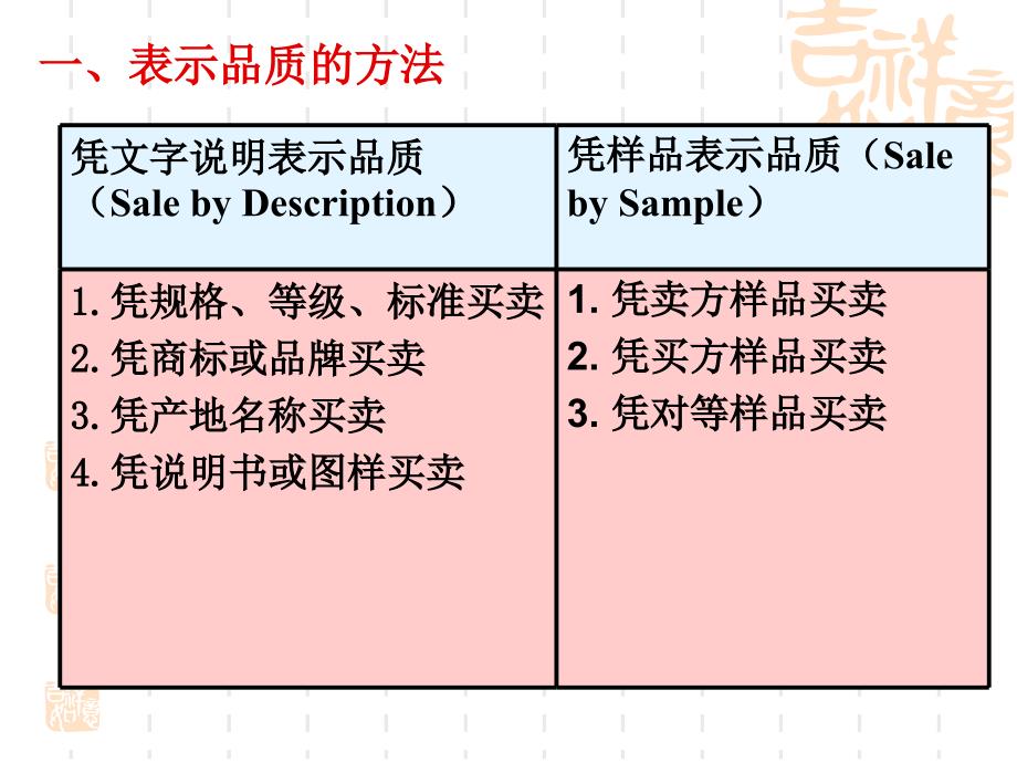 第十章合同的标的_第2页