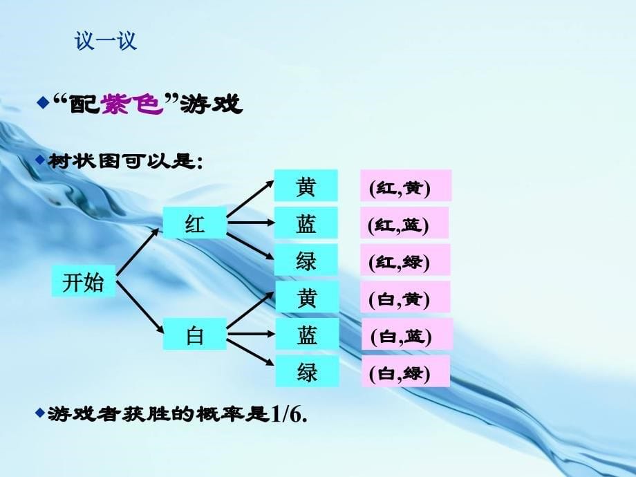 新北师大版九年级数学上3.1用树状图或表格求概率1ppt课件_第5页