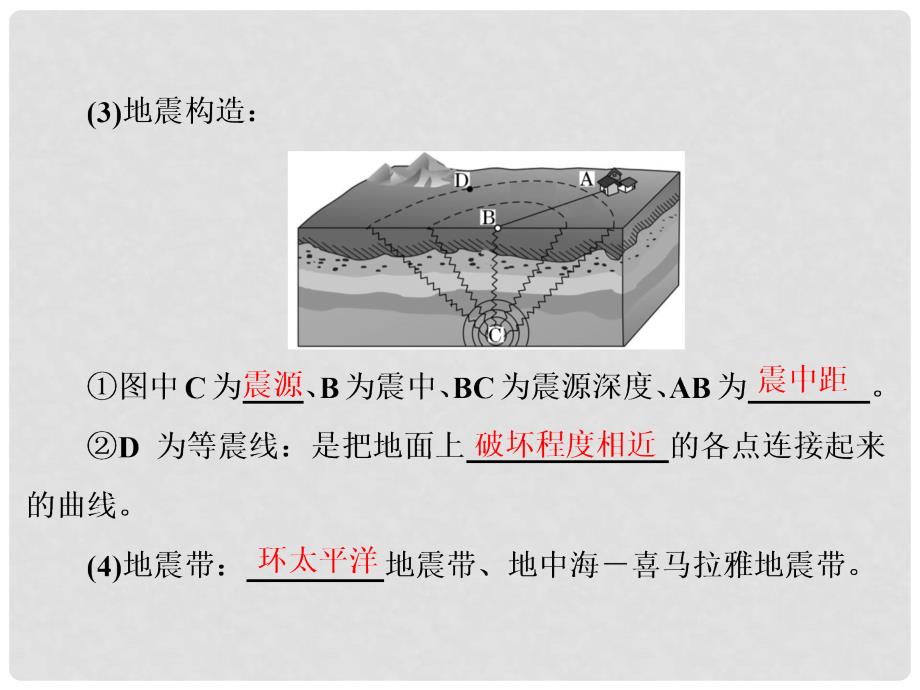 高中地理 第一章 自然灾害概述 第二节 主要自然灾害及其分布课件 中图版选修5_第4页