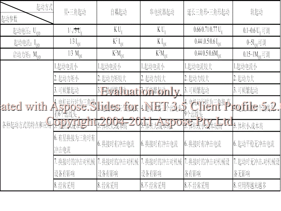 约克中央空调操作手册.ppt_第4页