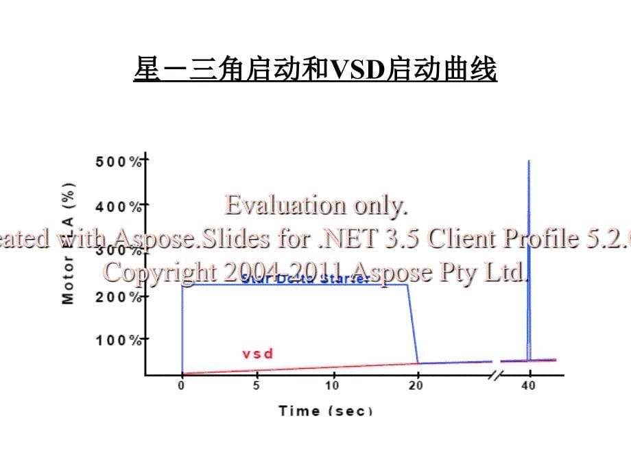 约克中央空调操作手册.ppt_第5页