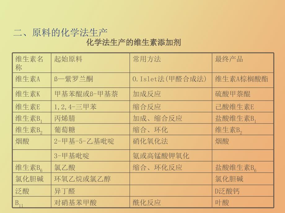 饲料添加剂原料的生产方法_第4页