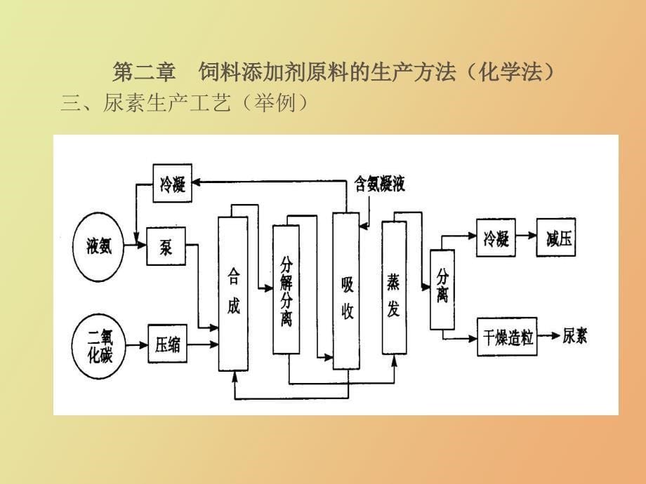 饲料添加剂原料的生产方法_第5页