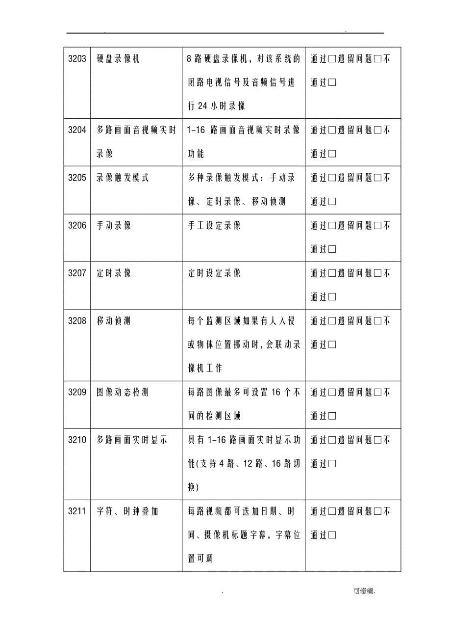 视频监控系统验收测试报告_第5页