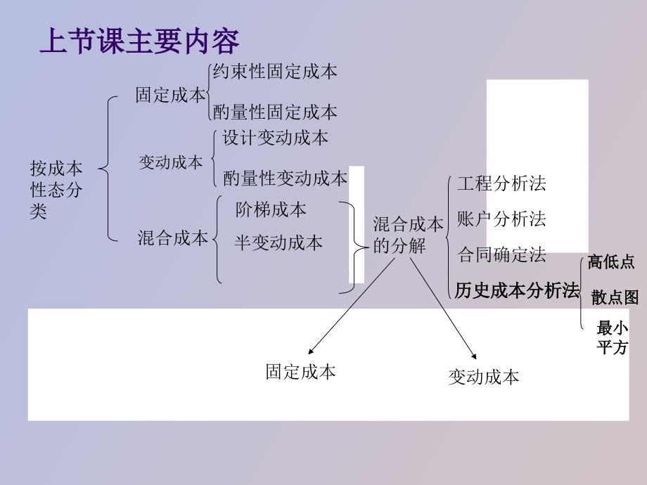 成本性态分析与变动成本法三四节讲义_第2页