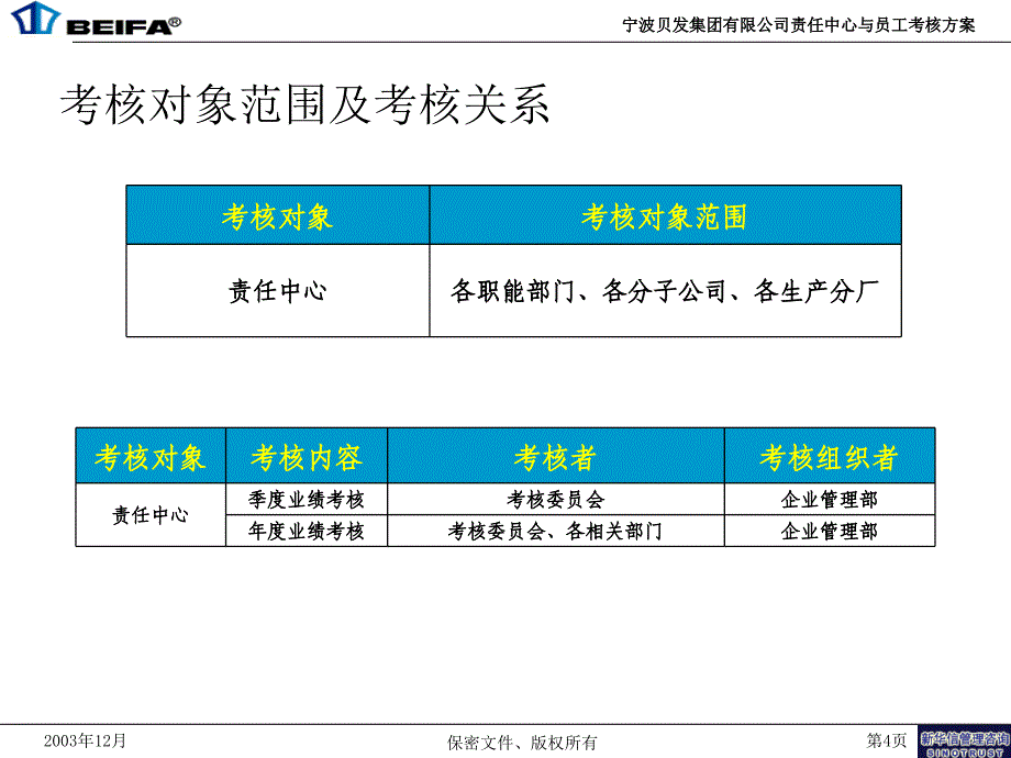 宁波贝发责任中心考核细化方案_第4页