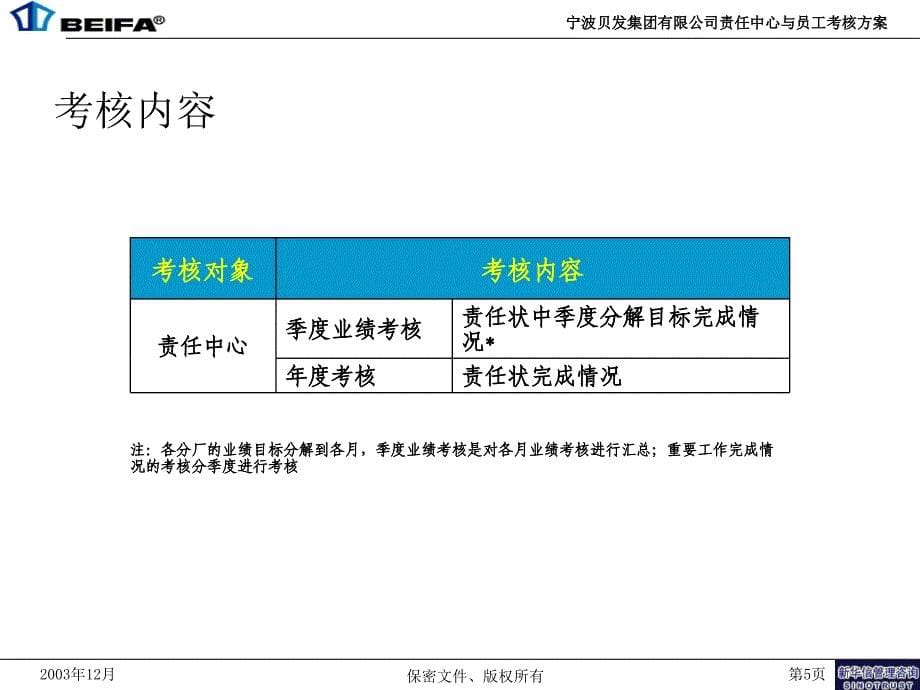 宁波贝发责任中心考核细化方案_第5页