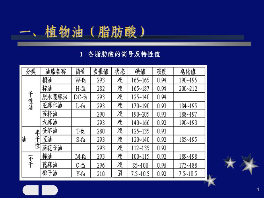 醇酸树脂与聚酯_第4页