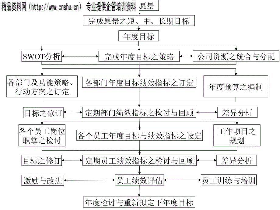 目标管理流程图分析_第2页