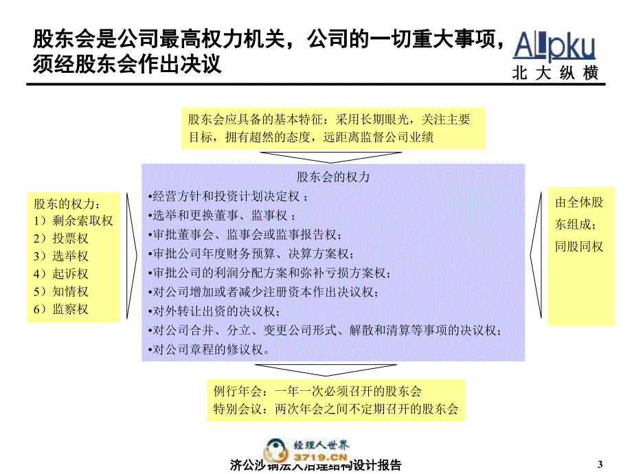 《法人治理培训》PPT课件.ppt_第4页