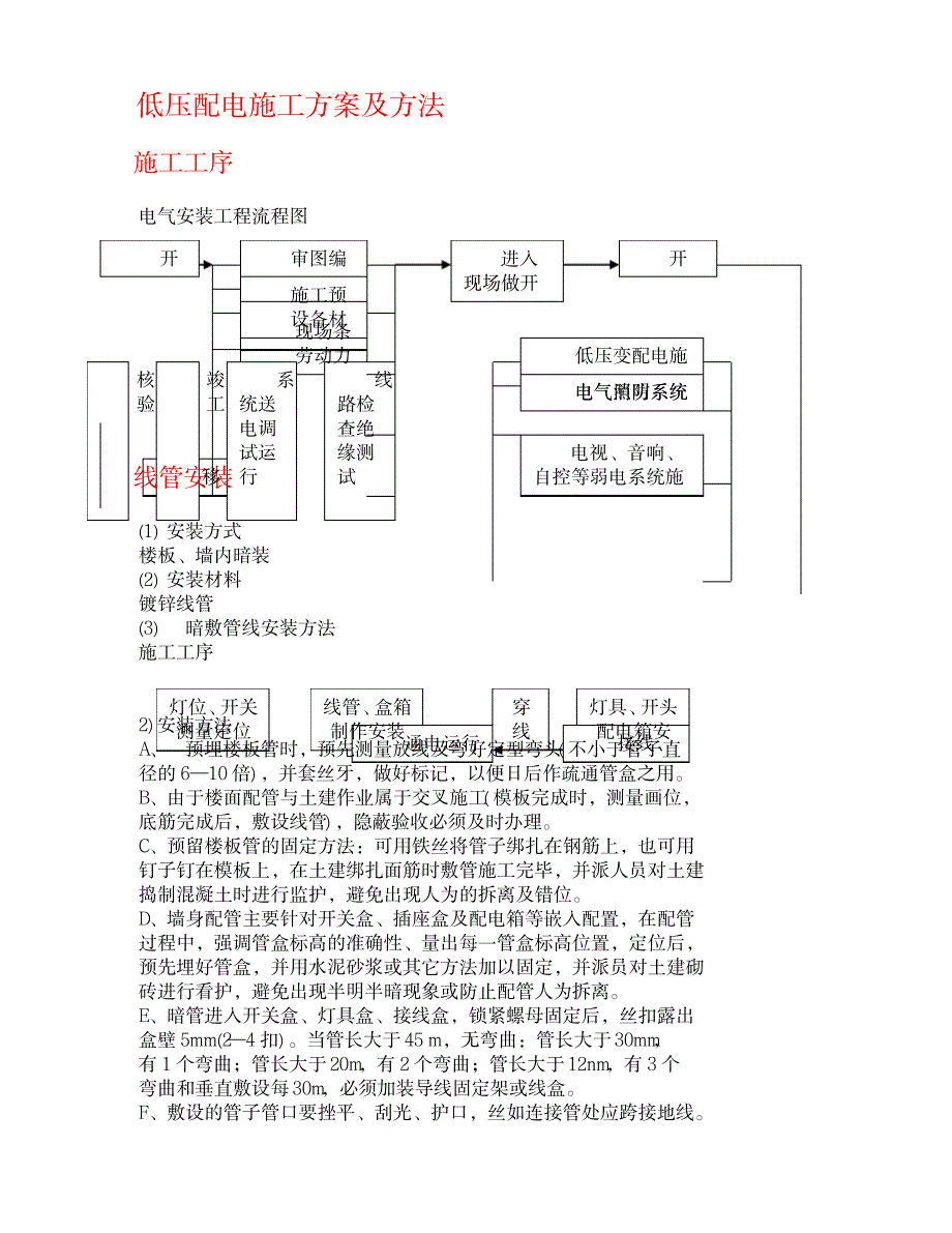 建筑工程低压配电与照明施工方案_第3页