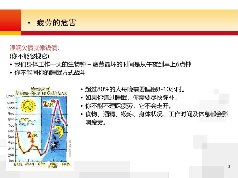 疲劳管理培训课件_第3页