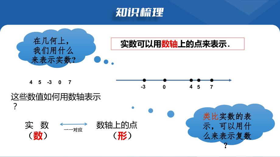 【课件】复数的几何意义+课件-高一下学期数学人教A版（2019）必修第二册_第4页