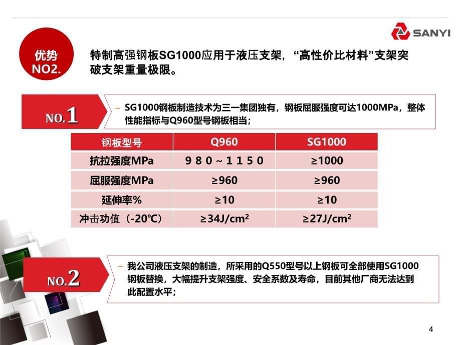 液压支架优势——轻型智控_第5页