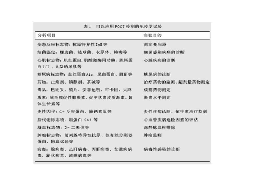 床旁心脏标志物检测在急诊诊疗中的应用_第3页