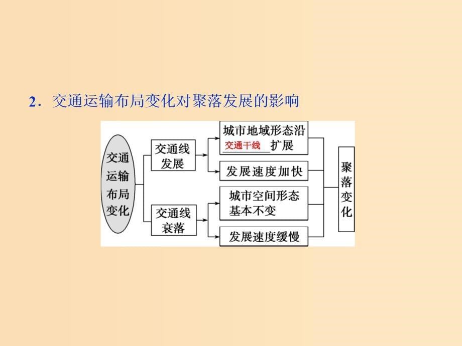 （新课标）2019版高考地理一轮复习 第11章 交通运输布局及其影响 第26讲 交通运输方式和布局变化的影响课件 新人教版.ppt_第5页