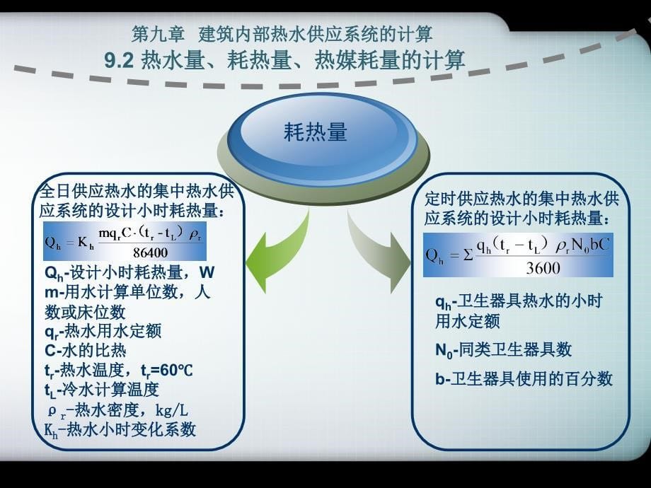 第9章热水计算用_第5页