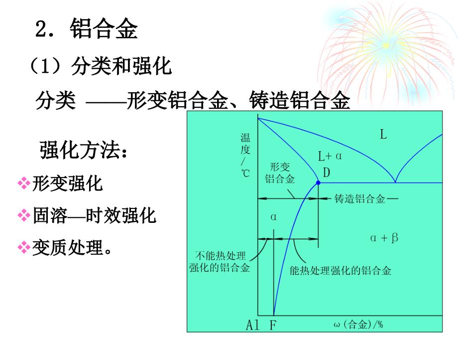 第五节常用有色金属_第3页