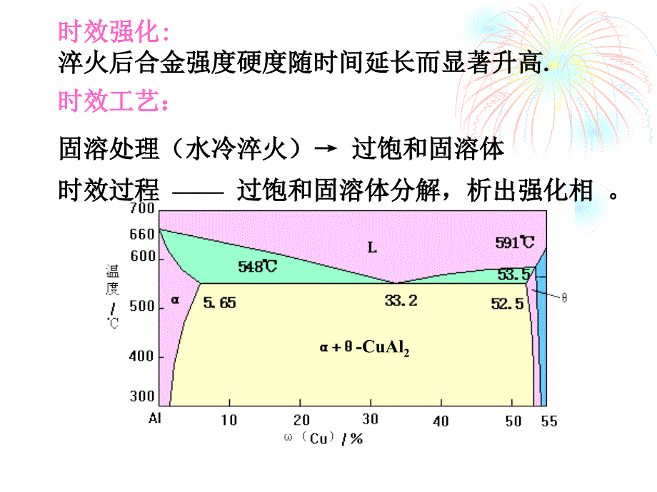 第五节常用有色金属_第4页