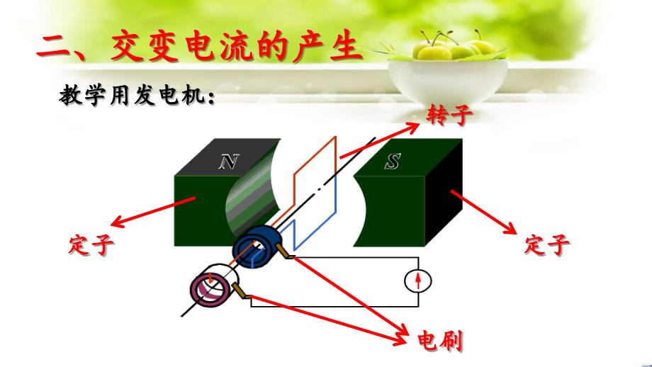 【高中物理】交变电流课件 高二下学期物理人教版（2019）选择性必修第二册_第4页