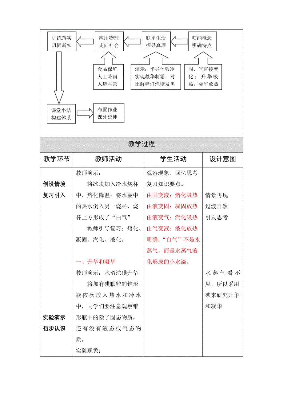 第四节 升华和凝华 教学设计_第3页