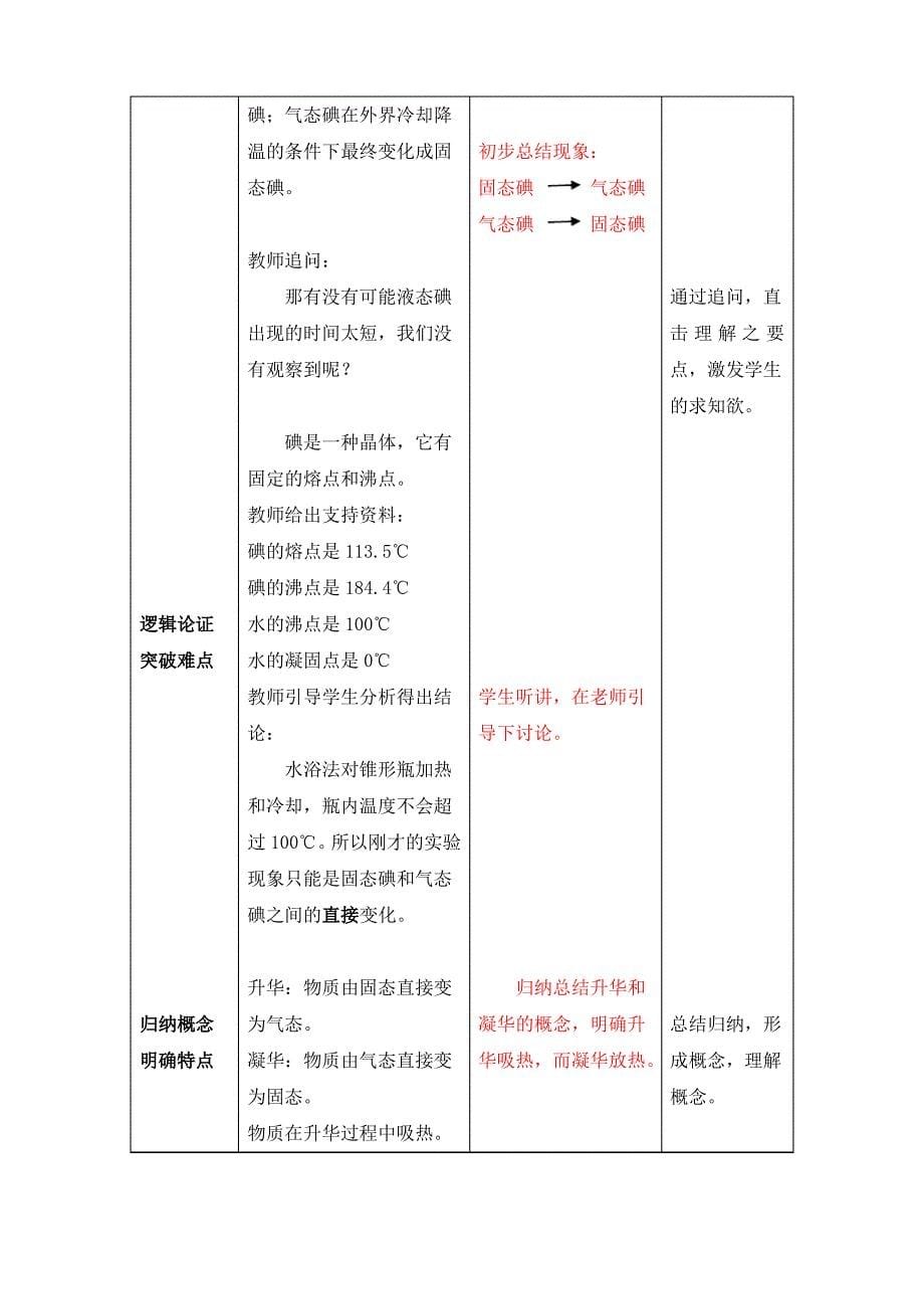 第四节 升华和凝华 教学设计_第5页